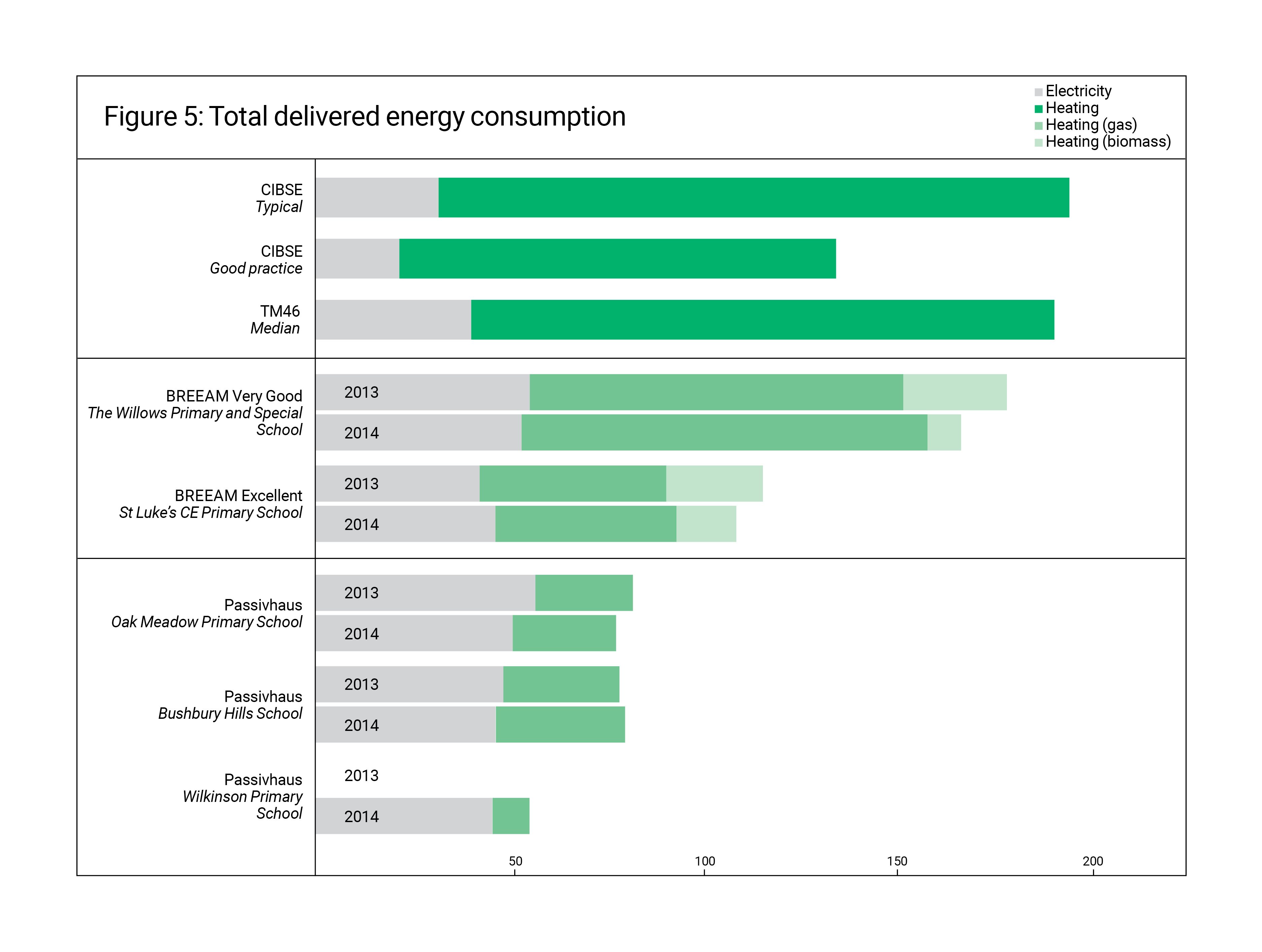 Total delivered energy consumption