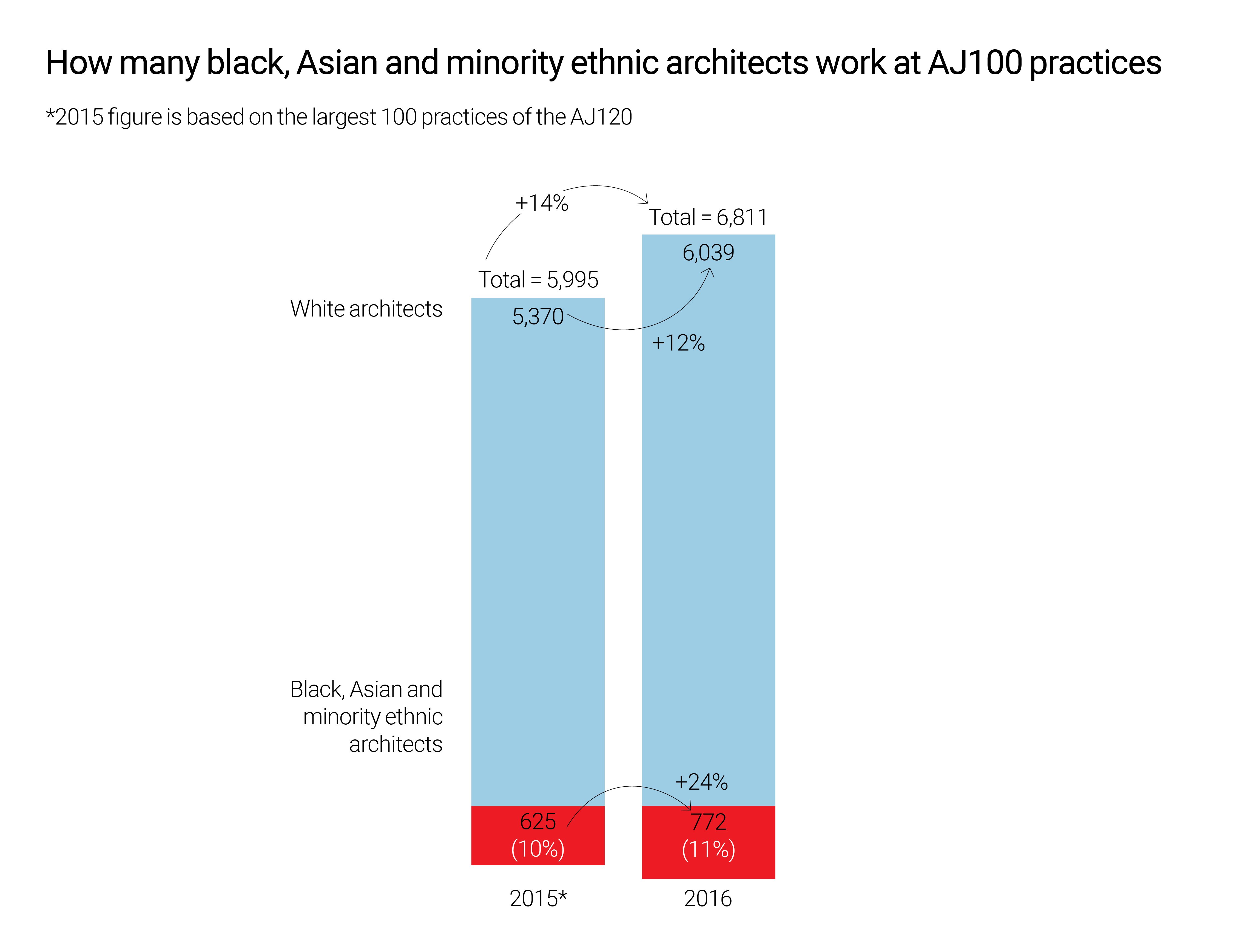 AJ100 analysis Women and diversity