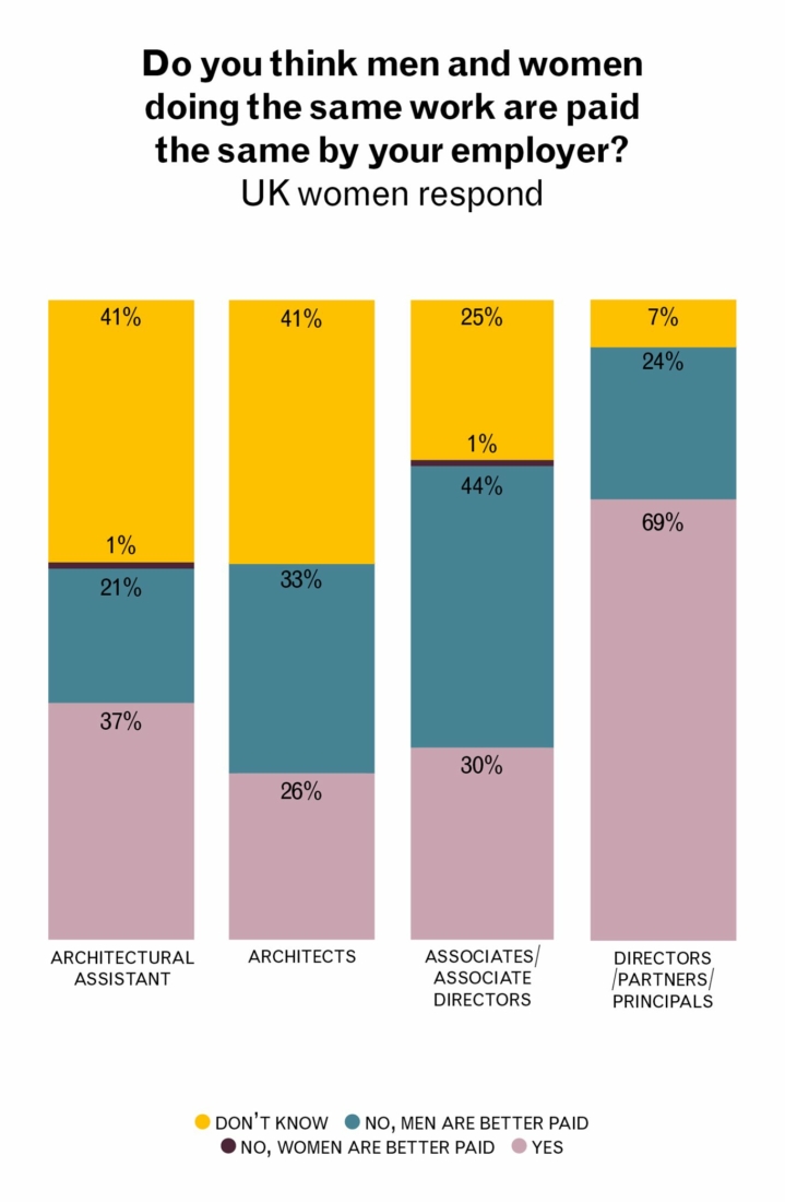 2016.02.25 WIA graphs