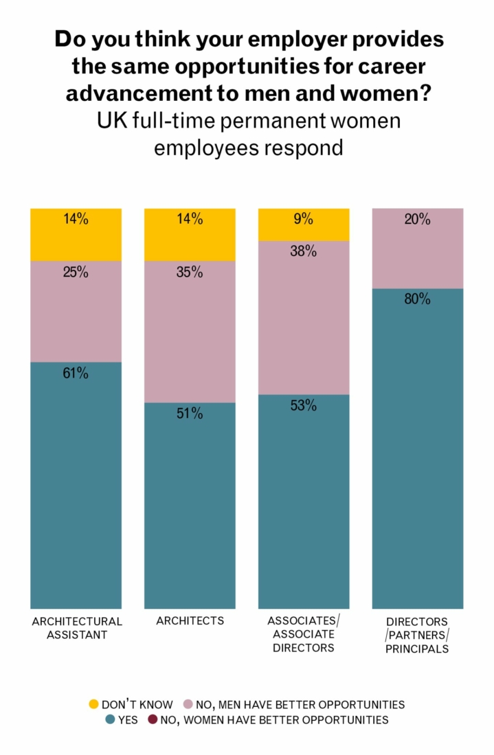 2016.02.25 WIA graphs5