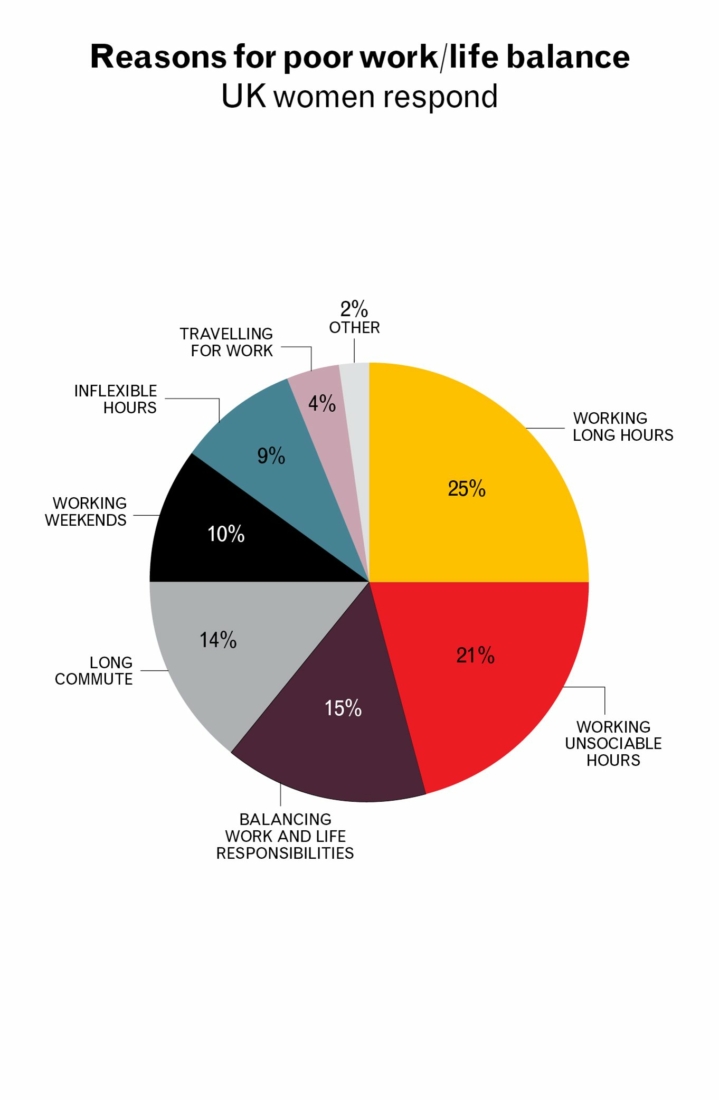 2016.02.25 WIA graphs7