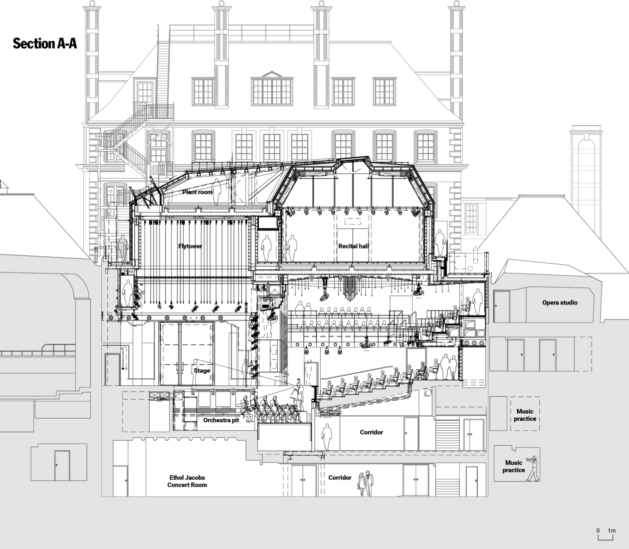 Retrofit of the Year 2018: Royal Academy of Music by Ian Ritchie