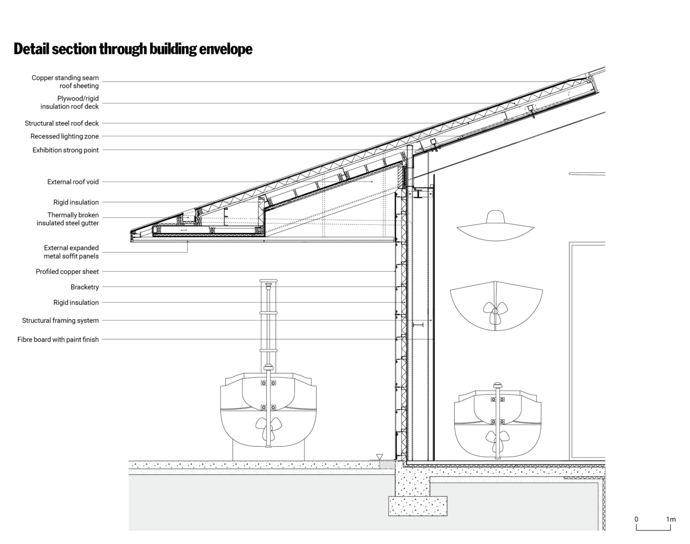 All aboard Carmody Groarke’s Windermere Jetty Museum