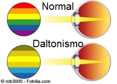 D daltonismo