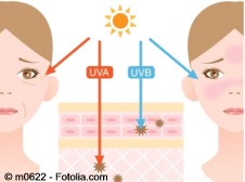 D radiacionuv
