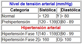 D tensionarterial
