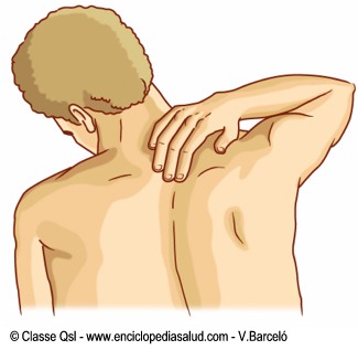 Reeducación postural global
