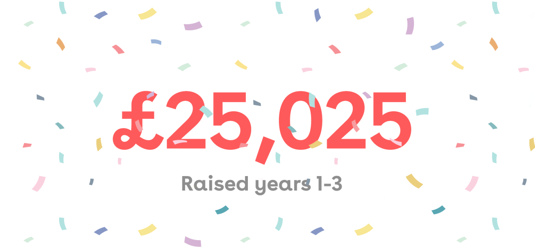 Total Raised