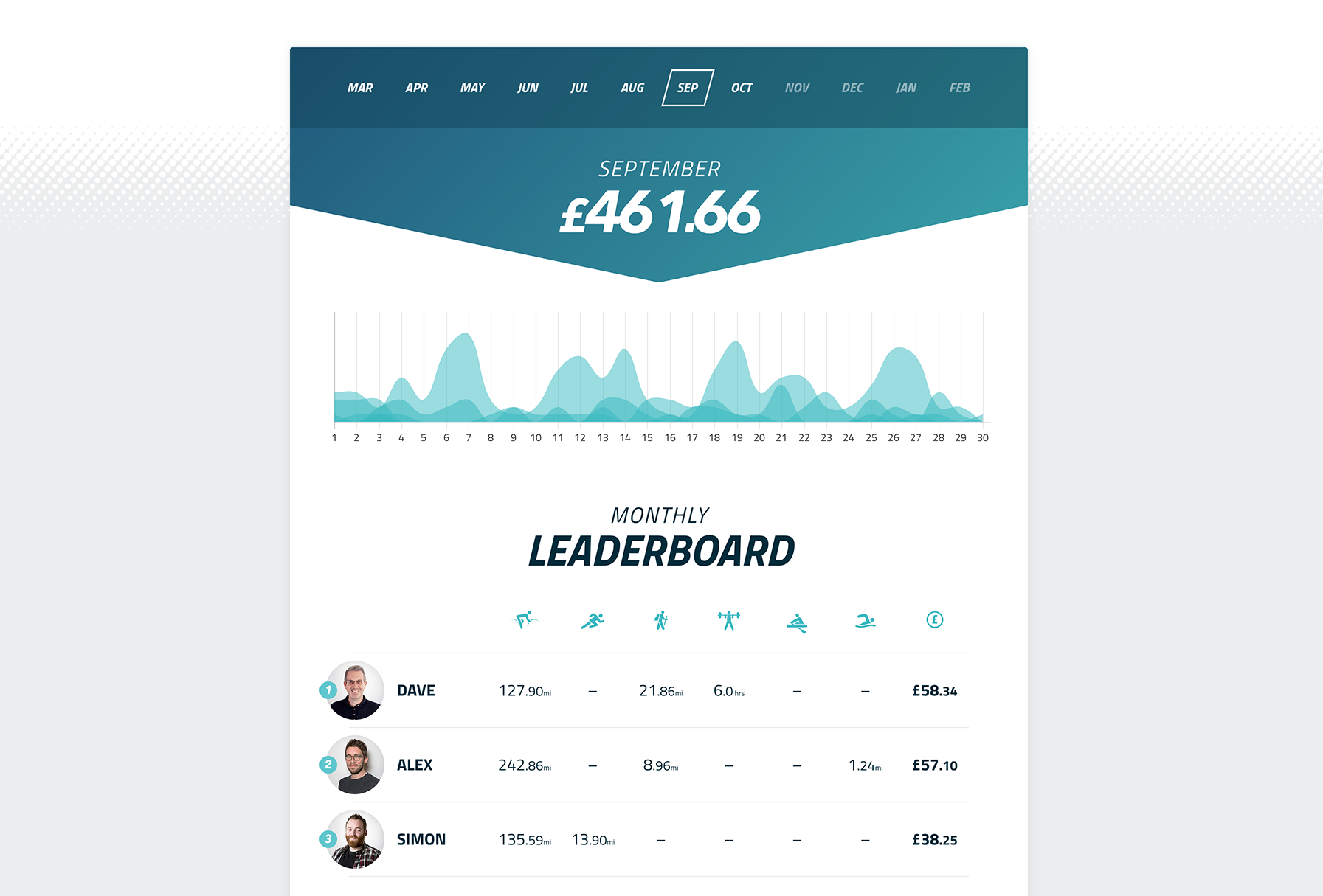 Leaderboard