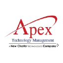apex