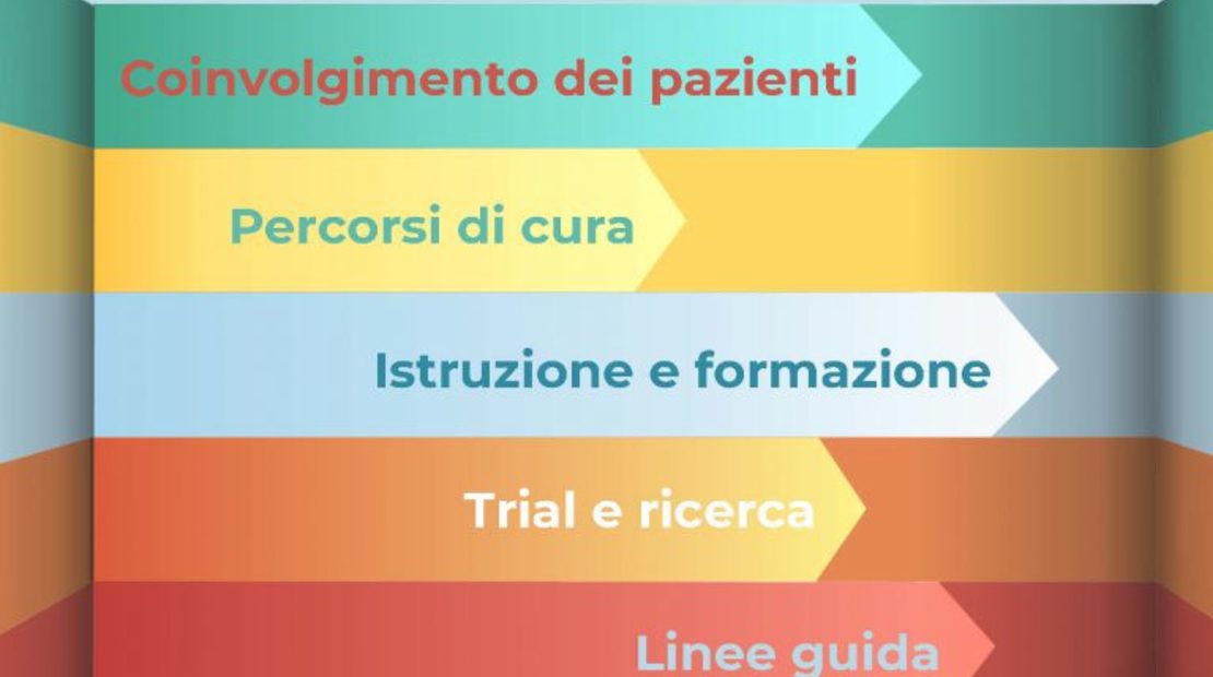 Le ERN verso l'intEgRazioNe