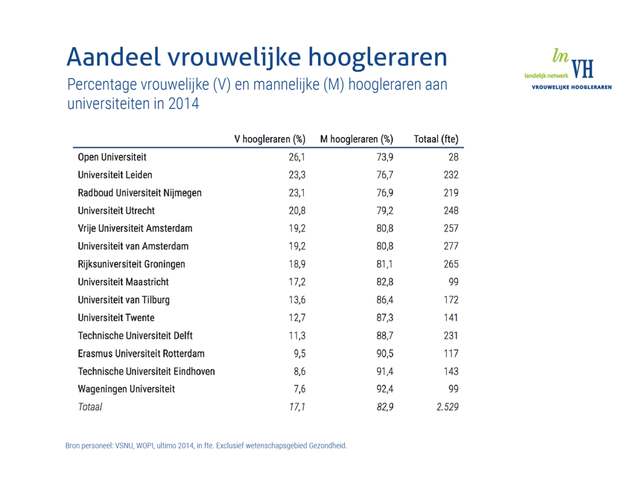 tabel3.1