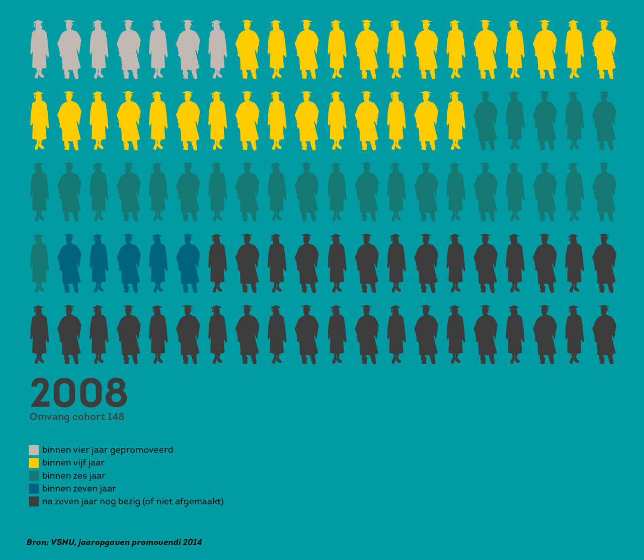 promovendirendement 2008 infographic