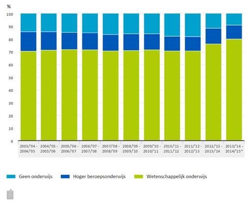 scholieren na hun diploma