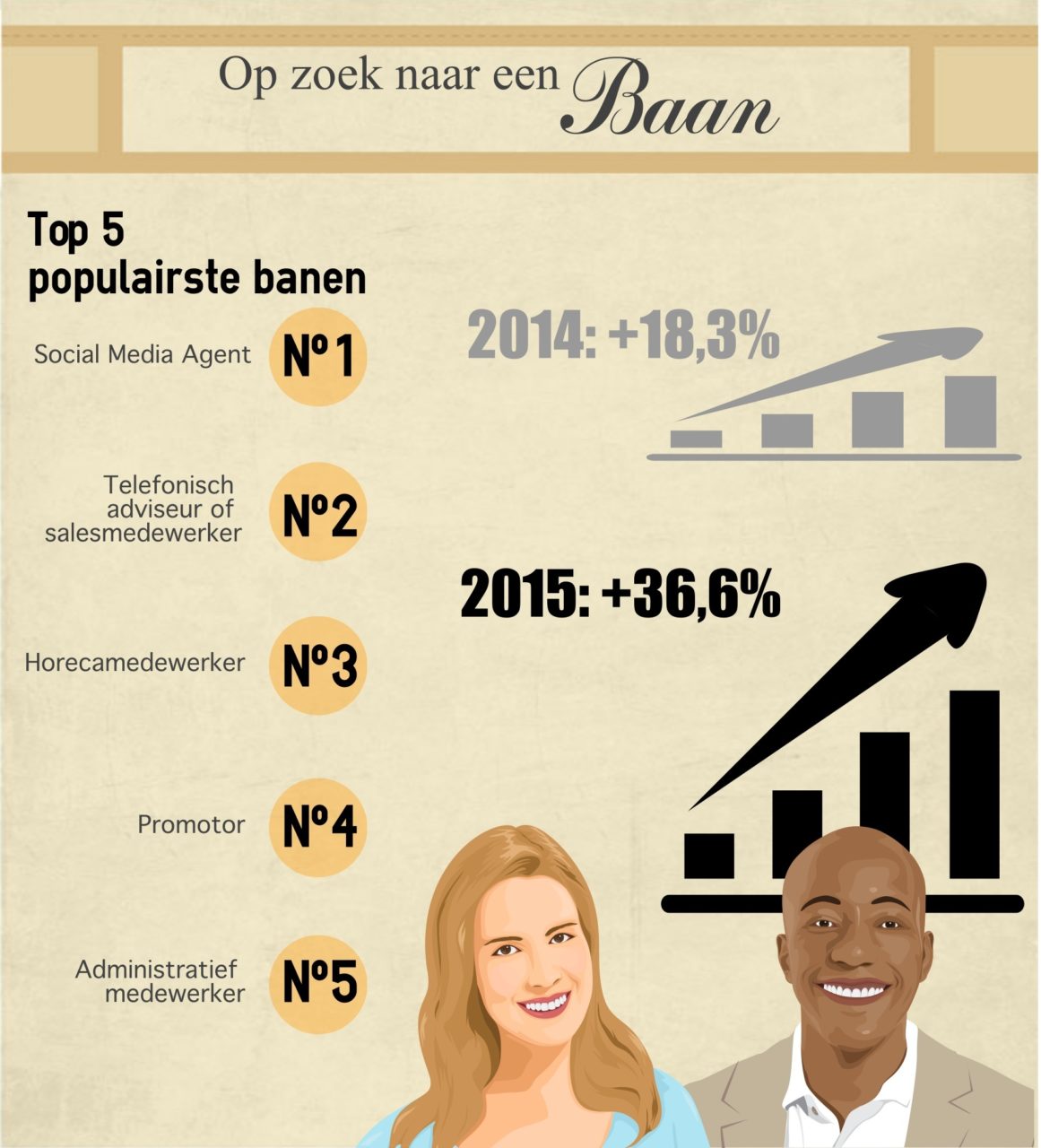 infographic solliciterende studenten 2016 v2