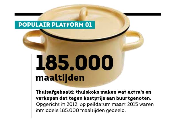 thuisafgehaald.nl
