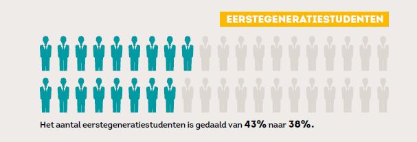 eerstegeneratiestudenten