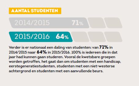 aantalstudenten