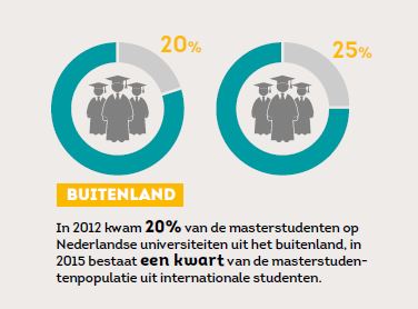 masterstudenten