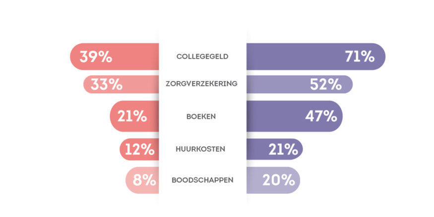 03_ned-ondersteuning-ouders