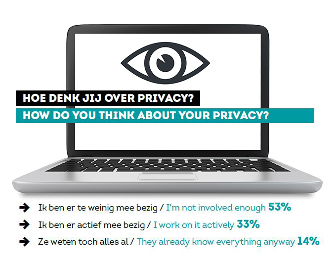 hoe denk jij over privacy