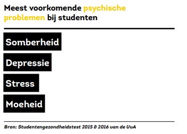 Psychische klachten