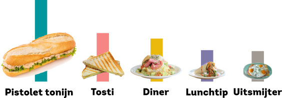 eten-erasmus-sport-infographic