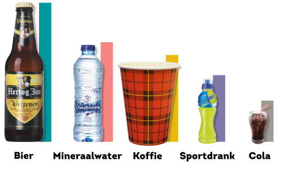 dranken-erasmus-sport-infographic