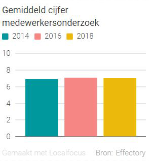 medewerkersonderzoek-2019-screenshot