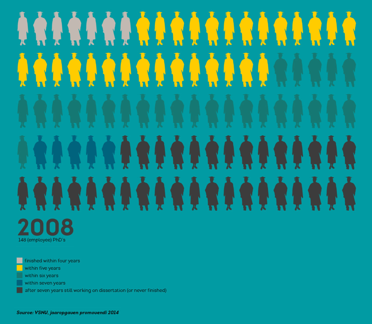 promovendirendement 2008 infographic english