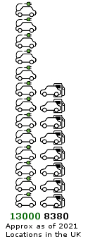 EV Cars Stats