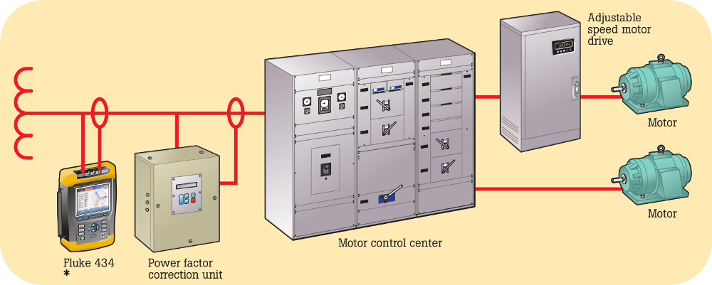 Water industry power quality system set up