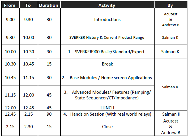 Megger Sverker Tips and Tricks Workshop