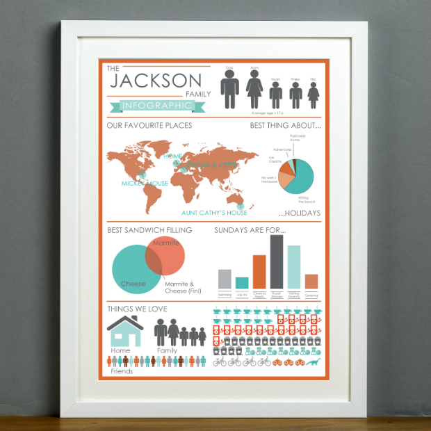 Family Infographic Personalised Print, Betsy Benn Designs £35.00
