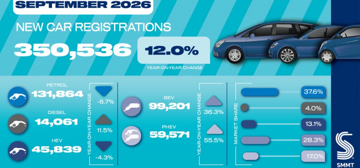 EV sales set new record