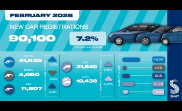 Car sales grow in February