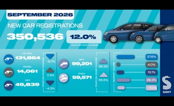 EV sales set new record