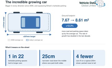 Bigger cars cause parking crisis