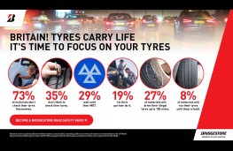 Bridgestone tyre safety, 2024, graphic