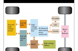 Hyundai ix35 Fuel Cell, graphic