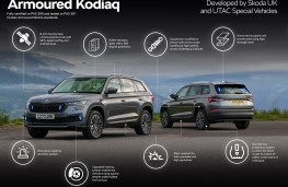 Skoda Kodiaq Armoured, 2024, graphic