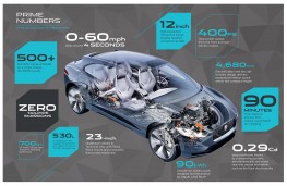 Jaguar I-PACE in numbers