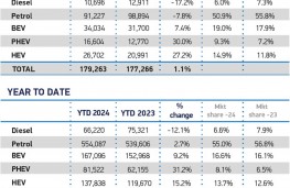SMMT new car sales, June 2024, fuel