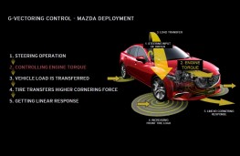 Mazda6, 2017, G-Vectoring Control graphic