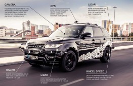 Self Driving Range Rover Sport Infographic