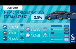 New car sales, July 2024, SMMT