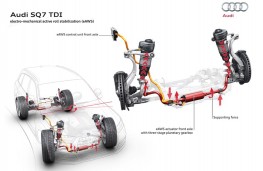 Audi SQ7, suspension stability graphic