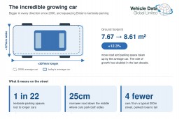 Vehicle Data Global, 2026, growing car size graphic