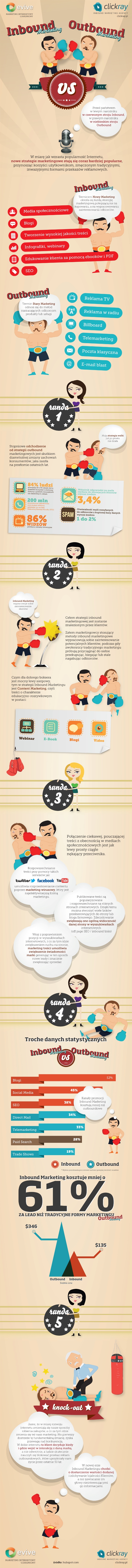 Ikonografika: Inbound marketing versus Outbound marketing