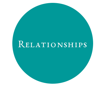 Relationships